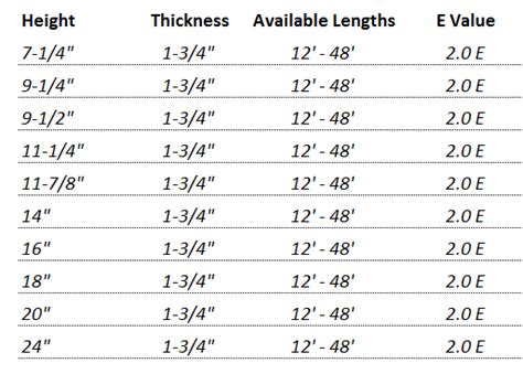 lvl standard sizes chart.